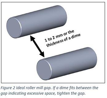 Proper kernel processing settings can lead to increased milk production figure 2